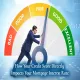 Businessman pushing credit score meter from fair to good, illustrating how credit score affects mortgage interest rates.